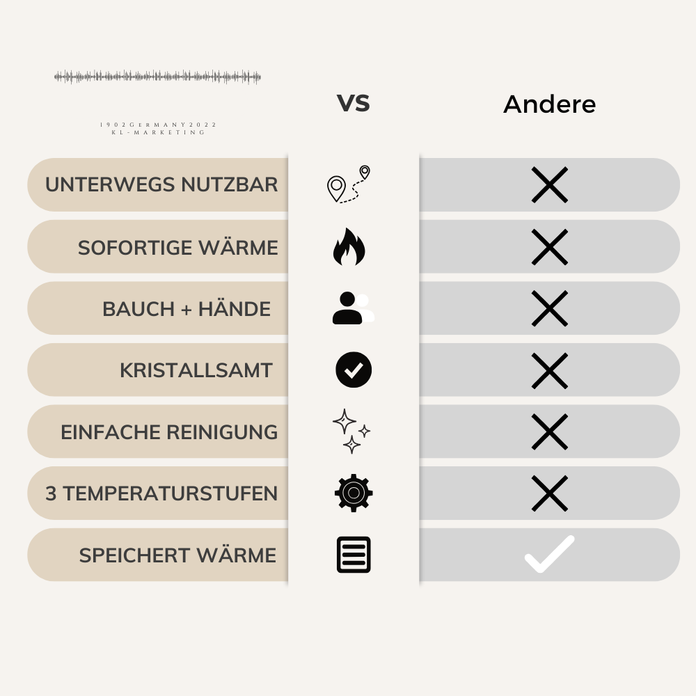 Heizify – Ihre sofortige Wärme auf Knopfdruck.