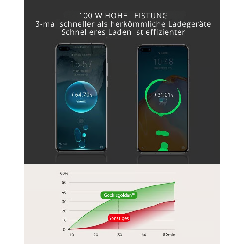 Ausziehbares Schnelllade-Auto-Ladegerät