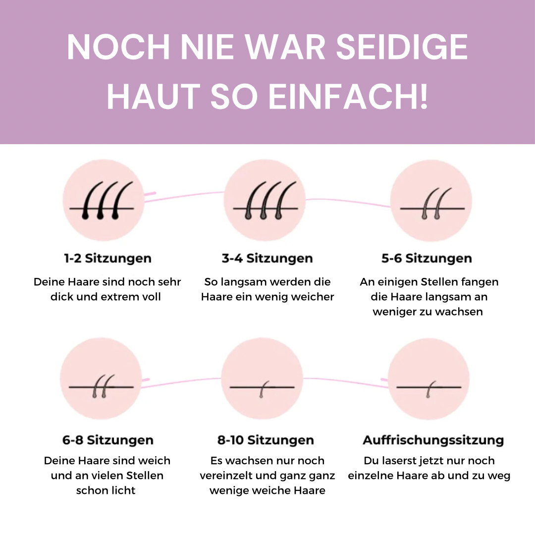 MILONDA Hair Remover - Deine schmerzfreie Revolution für seidig glatte Haut!
