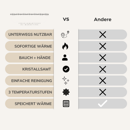 Heizify – Ihre sofortige Wärme auf Knopfdruck.