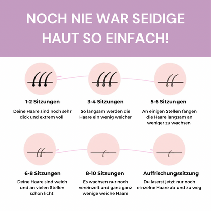 MILONDA Hair Remover - Deine schmerzfreie Revolution für seidig glatte Haut!
